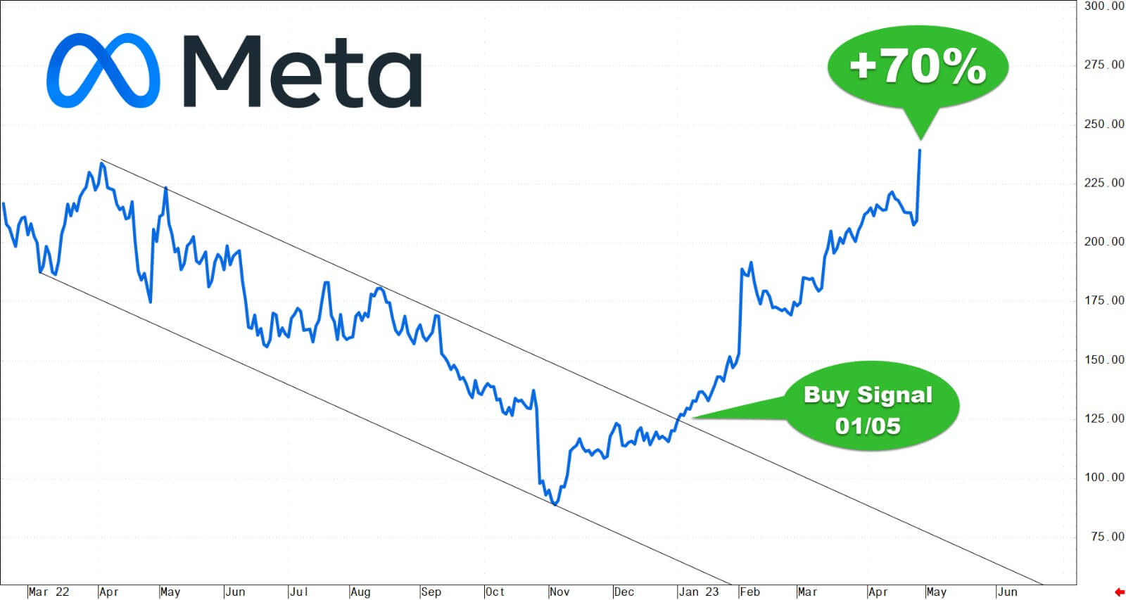 Prestazioni azionarie ENEL